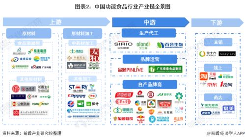 平均12歲,260億估值,食品獨角獸企業(yè)的另一面你知道嗎